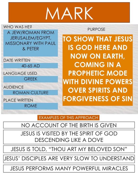 a summary of the gospel of mark 